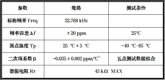 泰晶科技成功开发一款小电阻小尺寸微型音叉产品